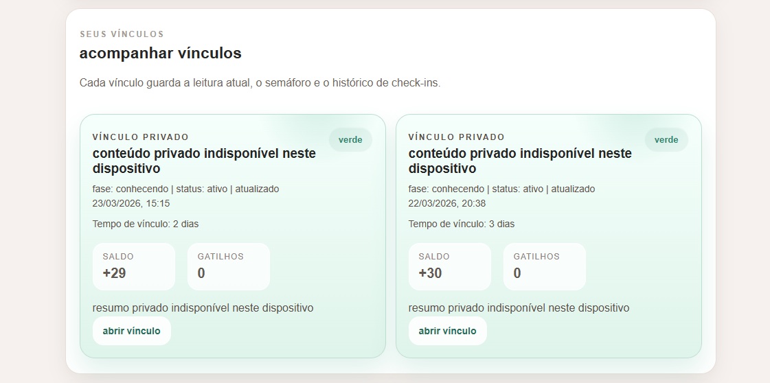 Imagem complementar da reportagem sobre observação de sinais no pré-namoro